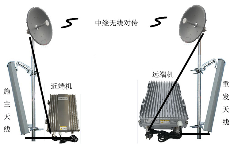 舞钢智能无线拉远移频中继直放站近端机远端机
